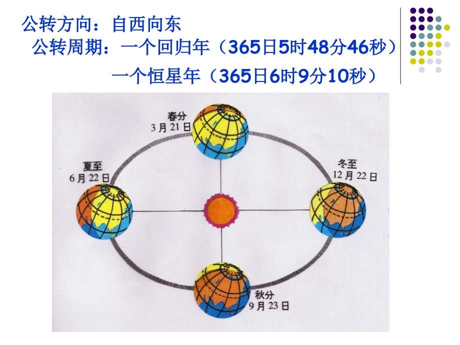 《地球公转的及其意义》.ppt_第2页