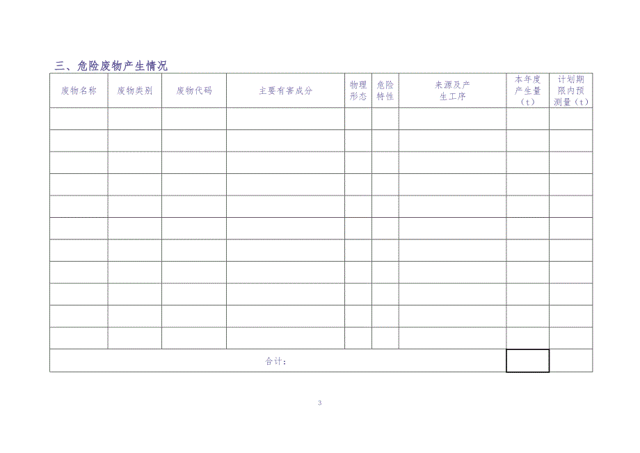 013 危险废物管理计划表（天选打工人）.docx_第4页