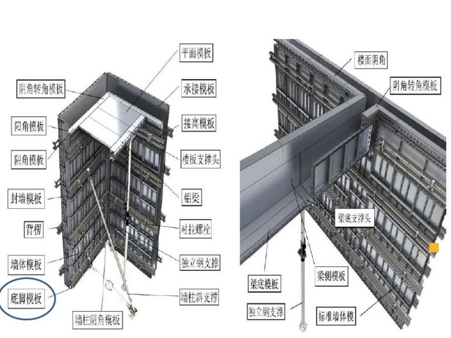 铝模体系及质量控制(PPT33页)_第4页