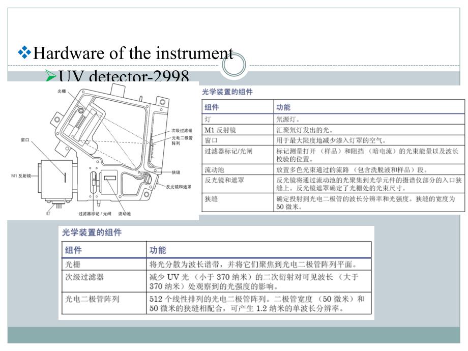 液相色谱仪WatersL_第2页