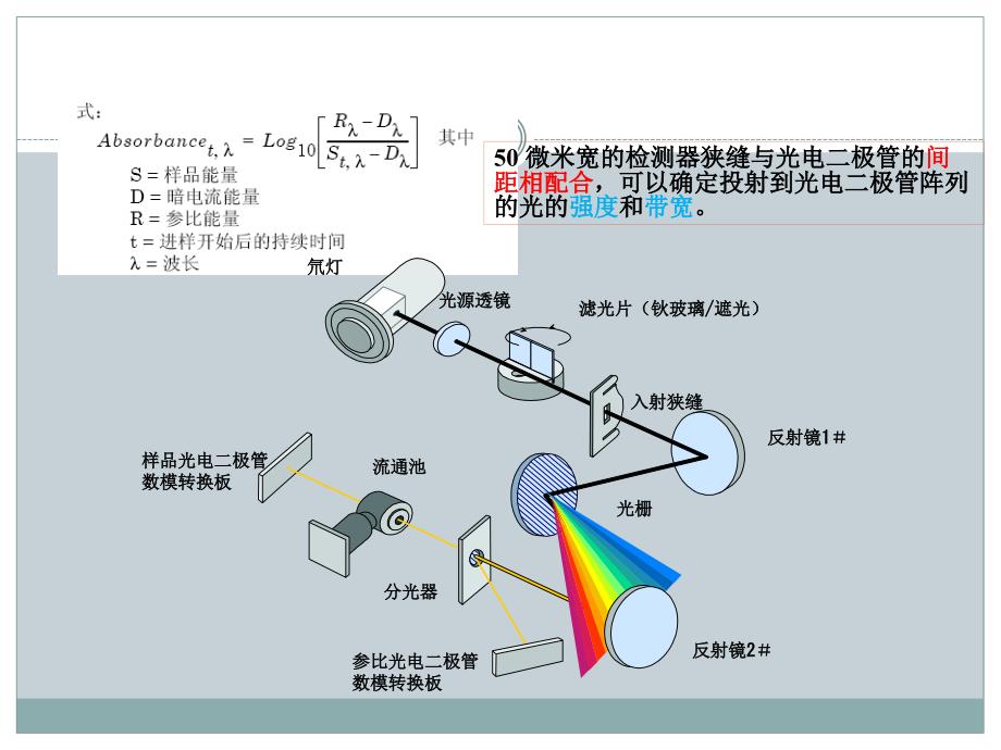 液相色谱仪WatersL_第3页