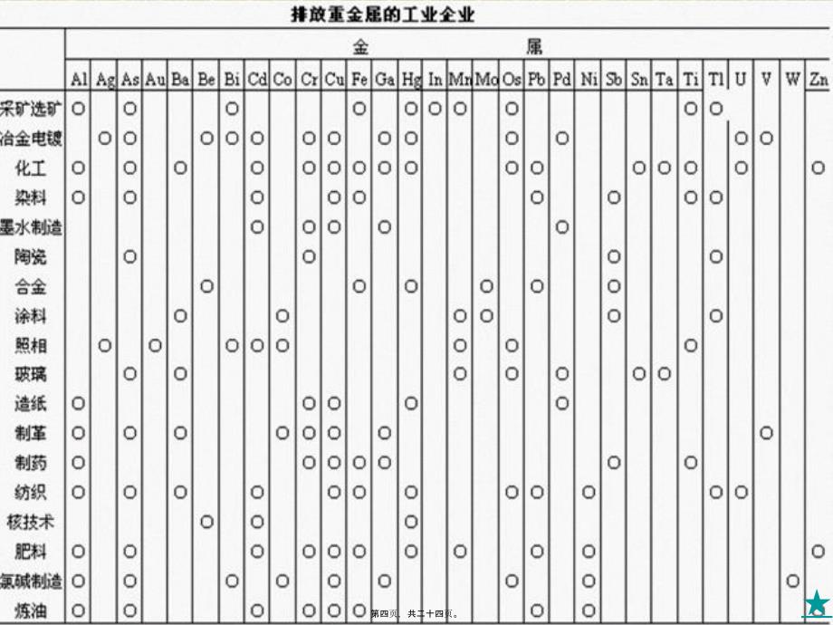 医学专题—以镉为例重金属对人体的危害_第4页