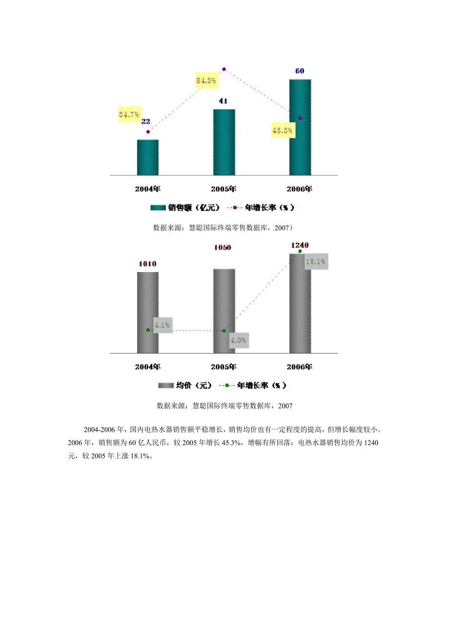 热水器市场研究_第5页