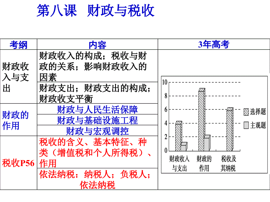 《征税和纳税》课件_第2页