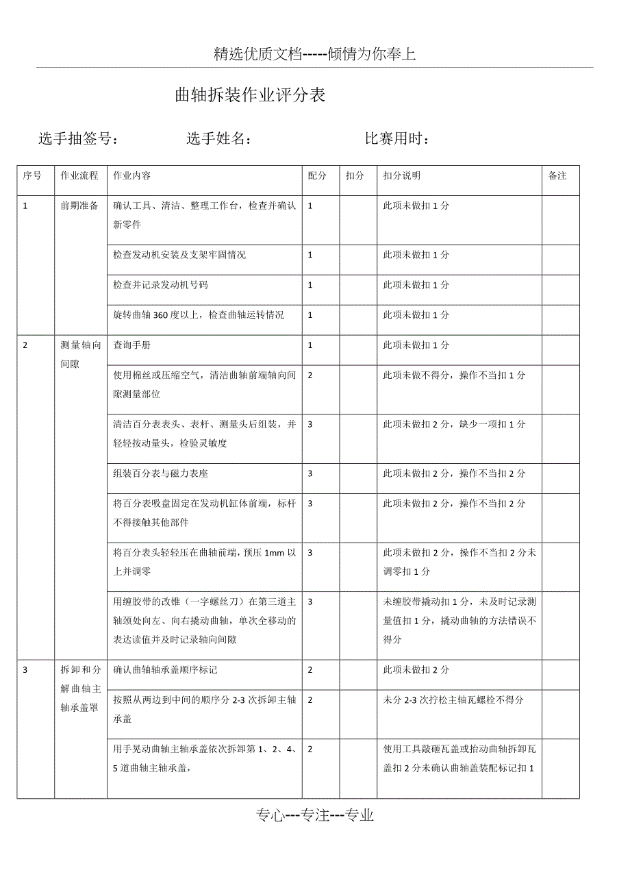 曲轴拆装作业评分表_第1页