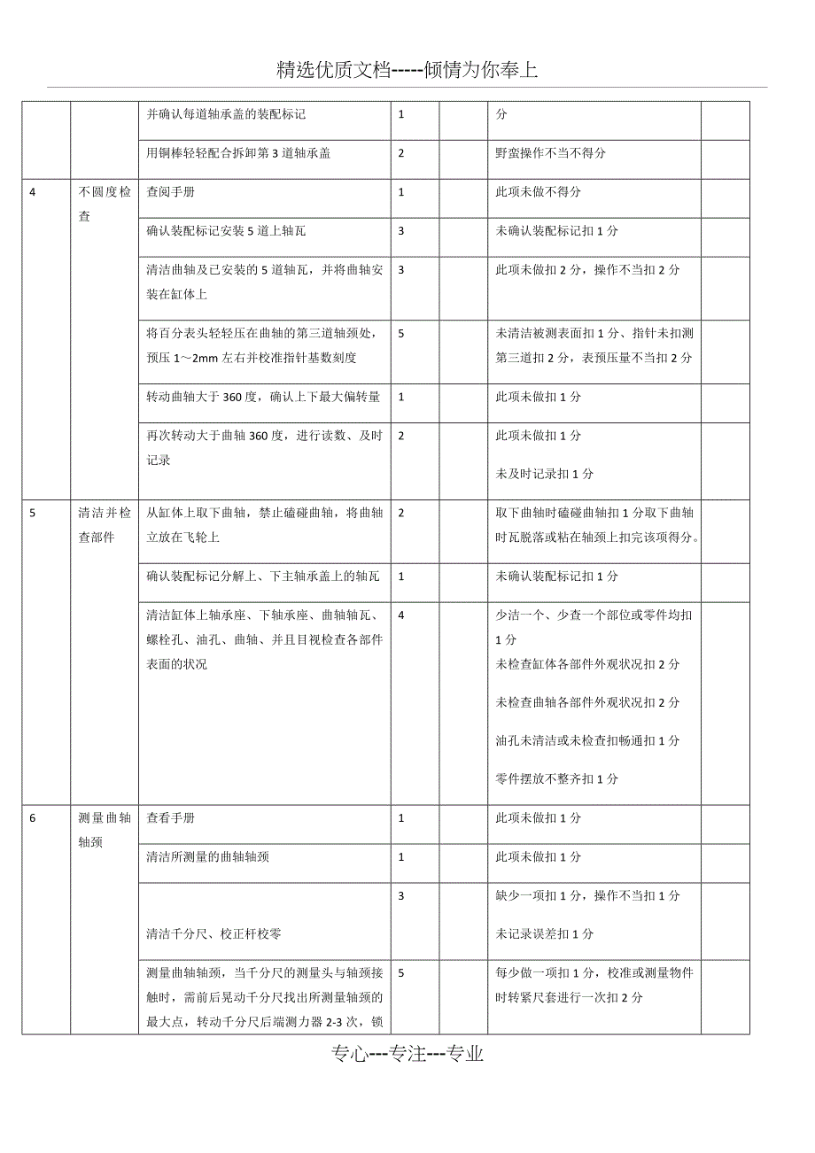 曲轴拆装作业评分表_第2页