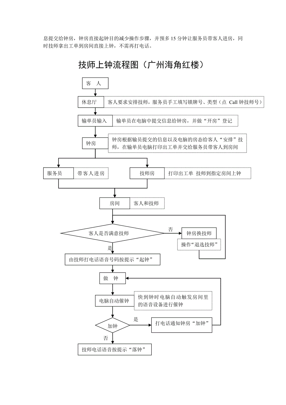 3钟房及技师上钟流程_第3页