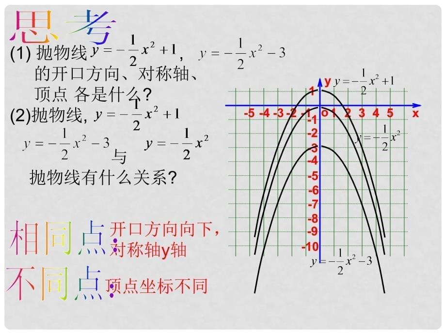 ax2+k图象和性质课件 （新版）沪科版_第5页