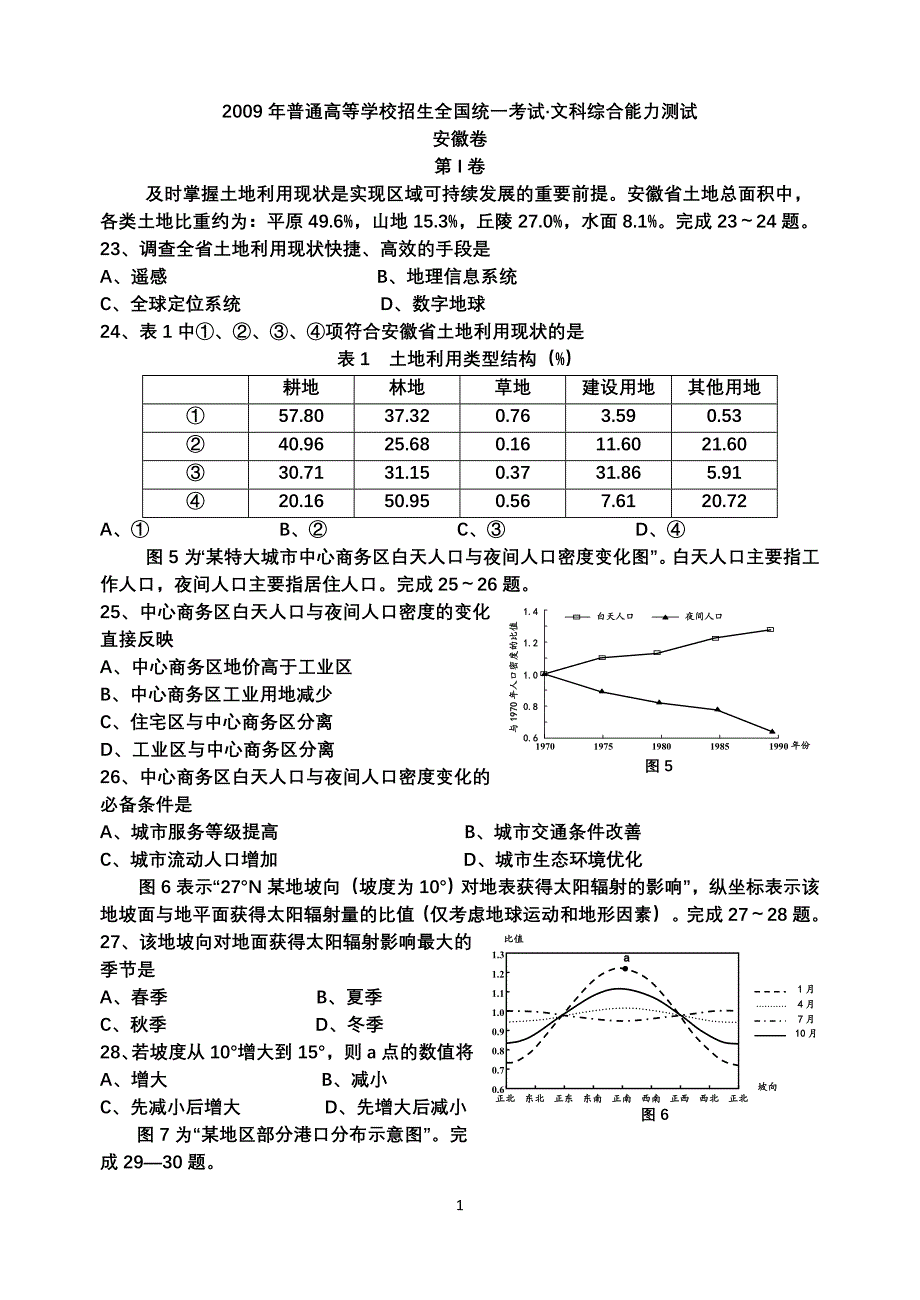 2009年安徽地理高考试卷_第1页