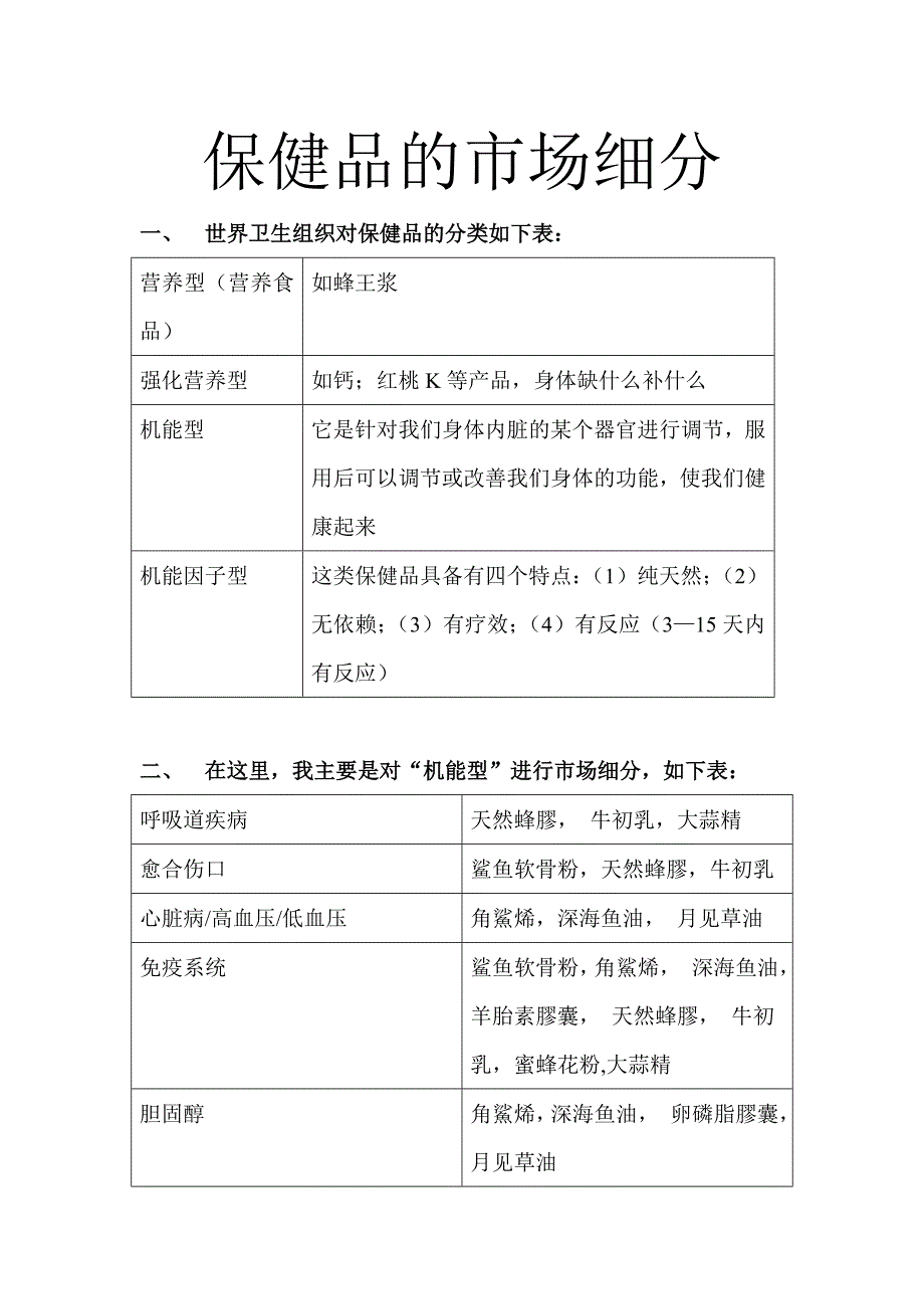 保健品的市场细分_第1页
