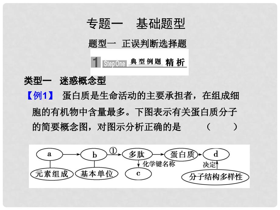 高考生物二轮复习各类型题解题技巧 专题一 基础题型课件_第1页