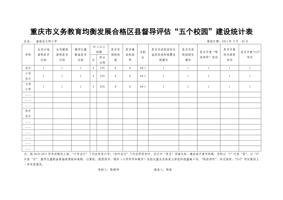 [调研报告]重庆义务教育均衡发展六个统计表.doc_第2页