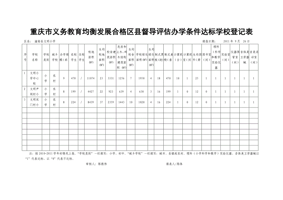 [调研报告]重庆义务教育均衡发展六个统计表.doc_第3页