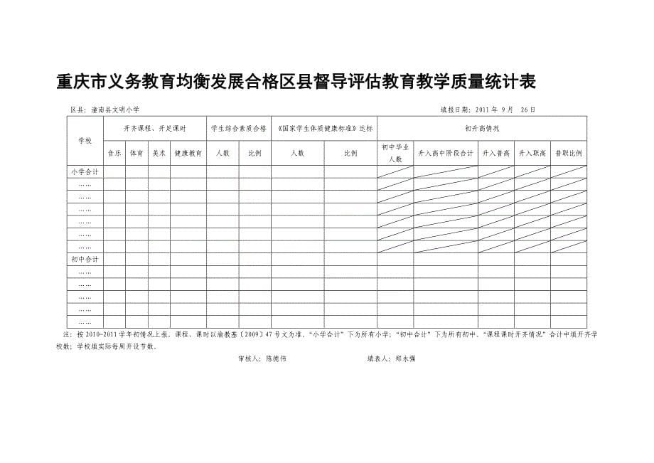 [调研报告]重庆义务教育均衡发展六个统计表.doc_第5页