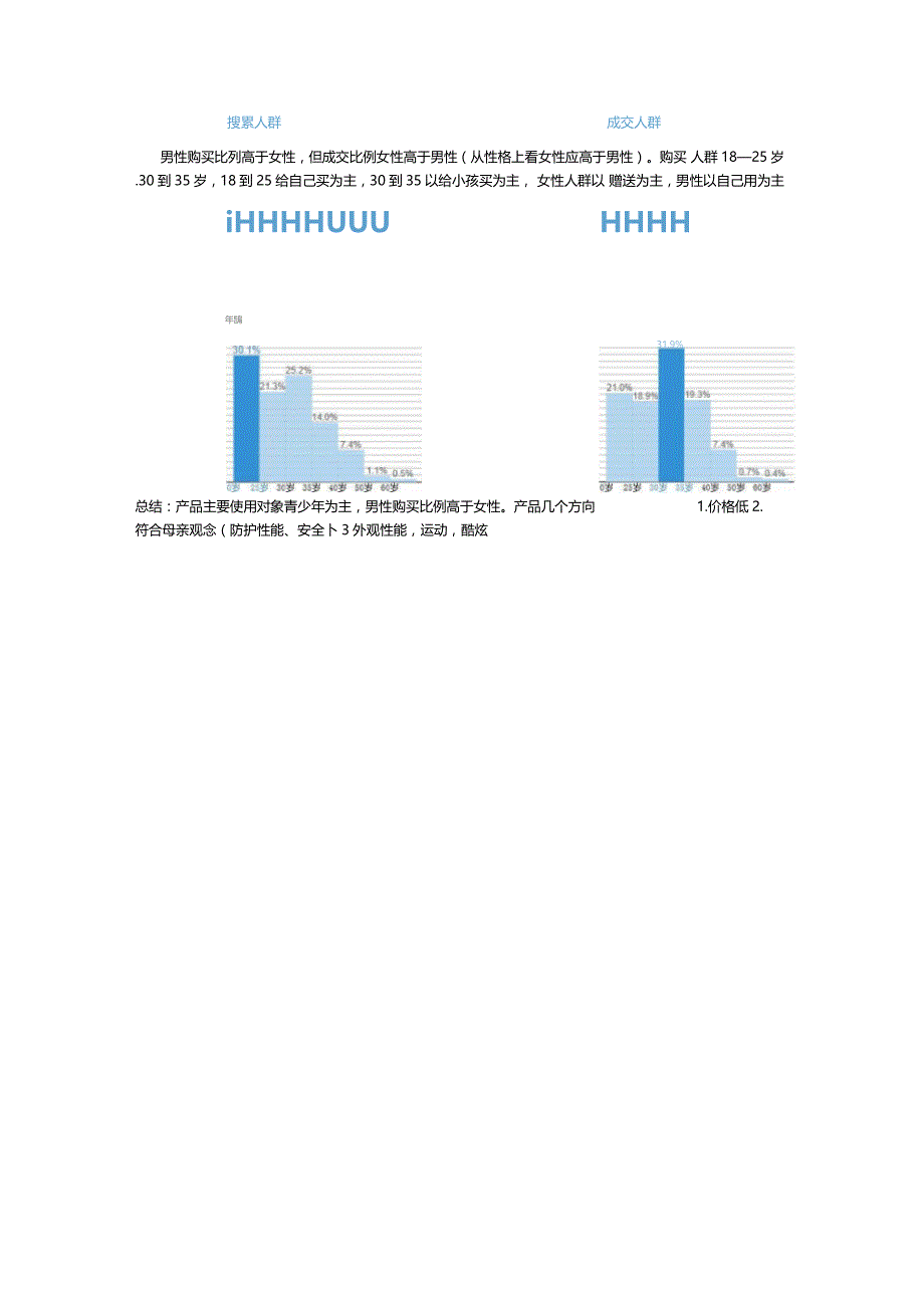 如何分析淘宝指数数据_第4页