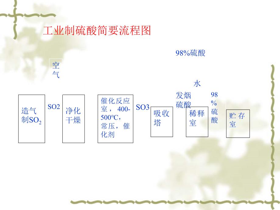 化工生产过程中的基本问题课件_第4页