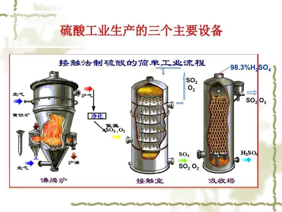 化工生产过程中的基本问题课件_第5页