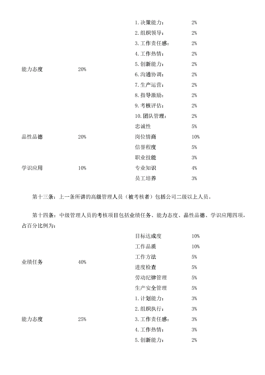 优秀绩效考核方案范本_第4页