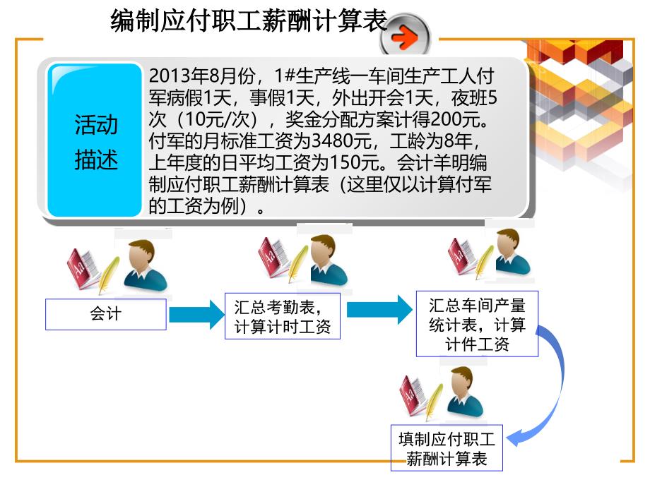 3.4工资核算凭证_第2页