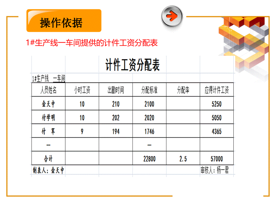 3.4工资核算凭证_第3页