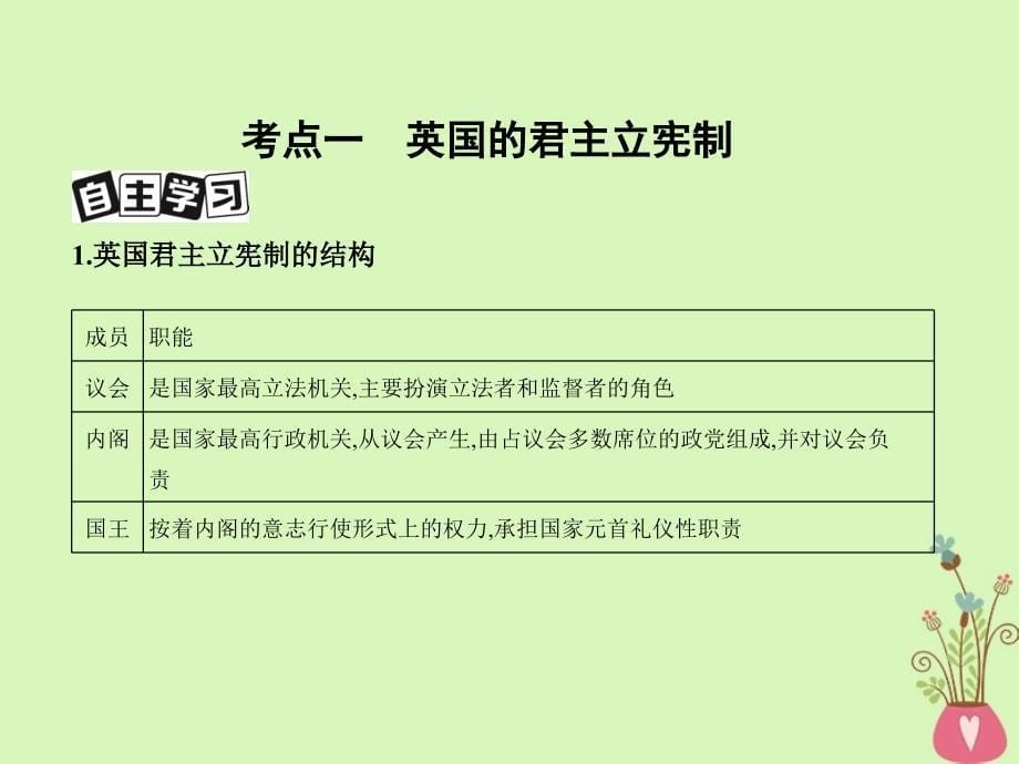 （北京专用）2019版高考政治一轮复习 第2课时 君主立宪制和民主共和制_以英国和法国为例课件 新人教版选修3_第5页