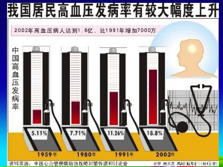 临床营养 高血压_第3页