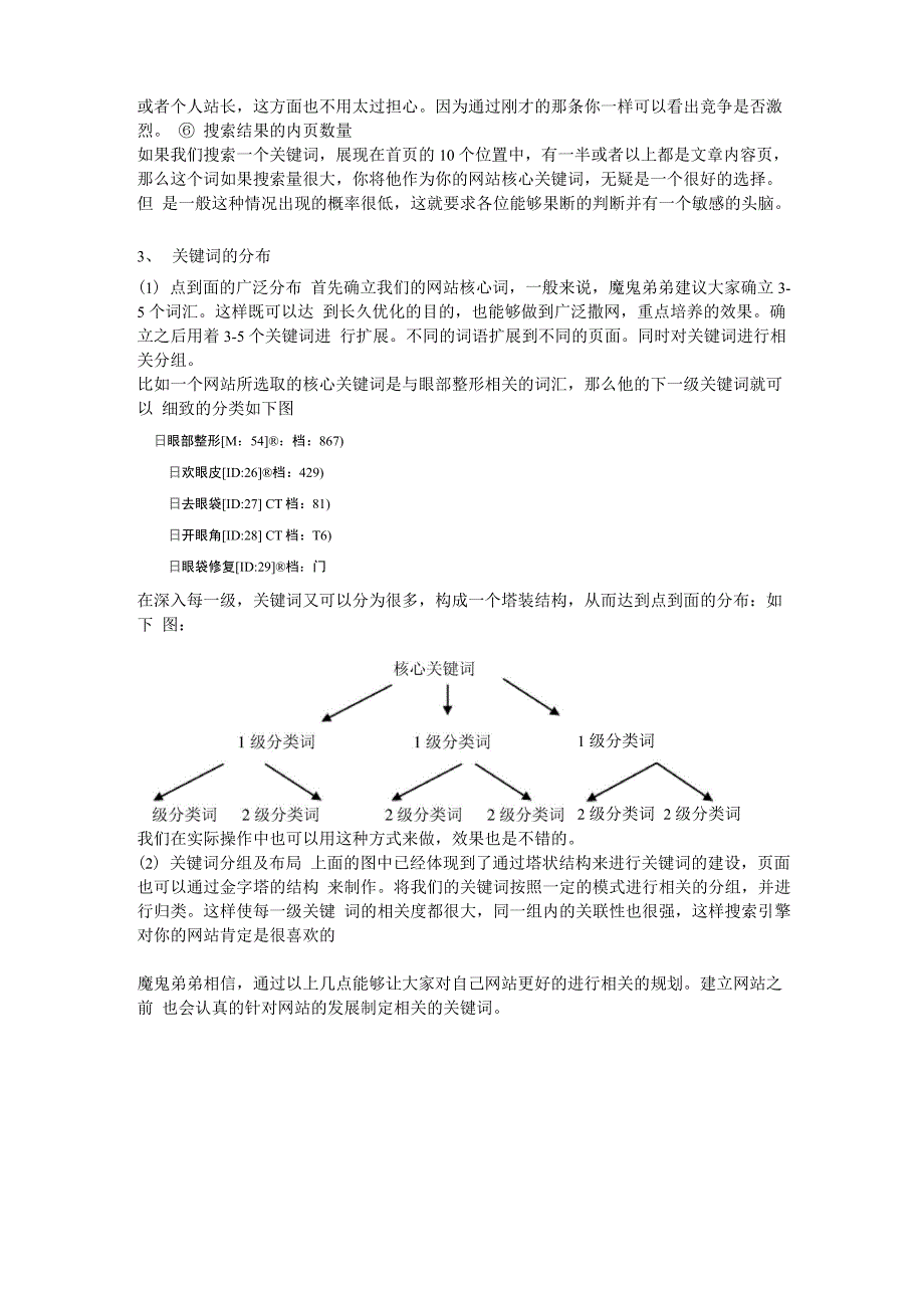 网站关键词的优化方法详解_第3页