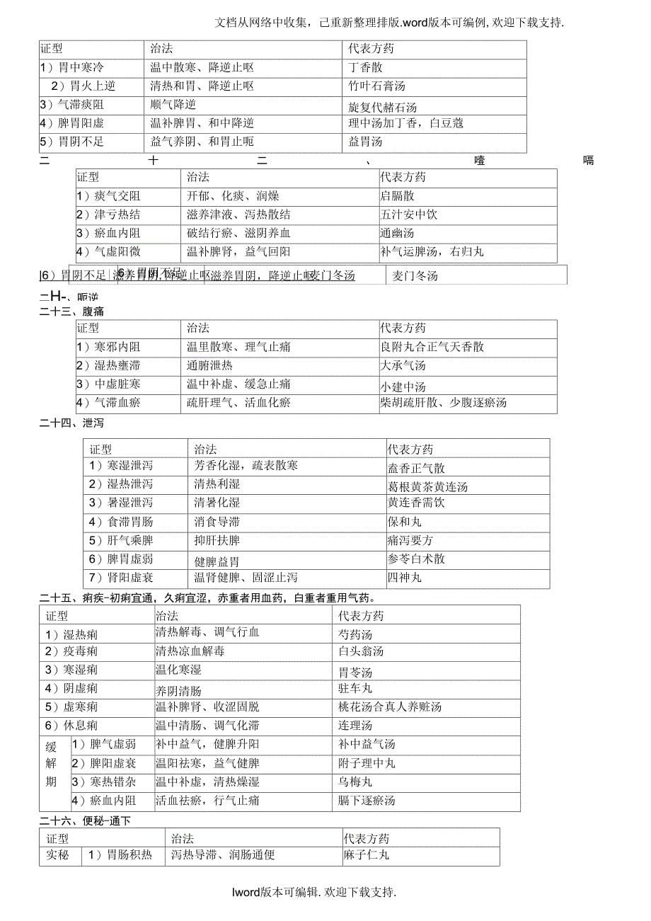 中医内科学学习笔记_第5页