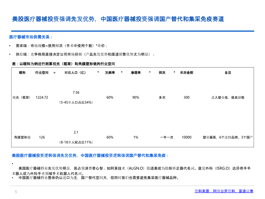 医疗行业报告：研究框架_第3页