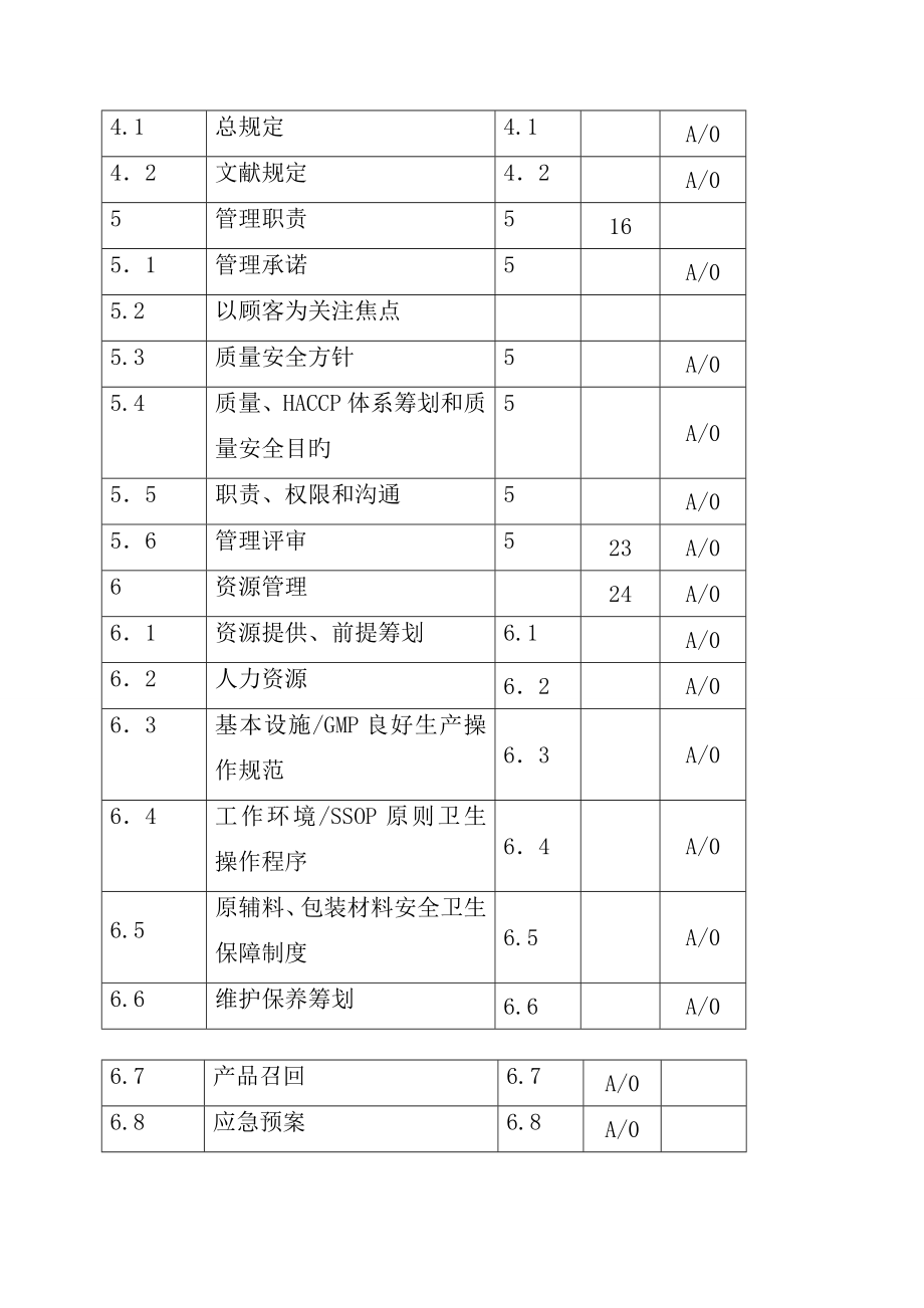 有限责任公司质量HACCP标准手册_第4页