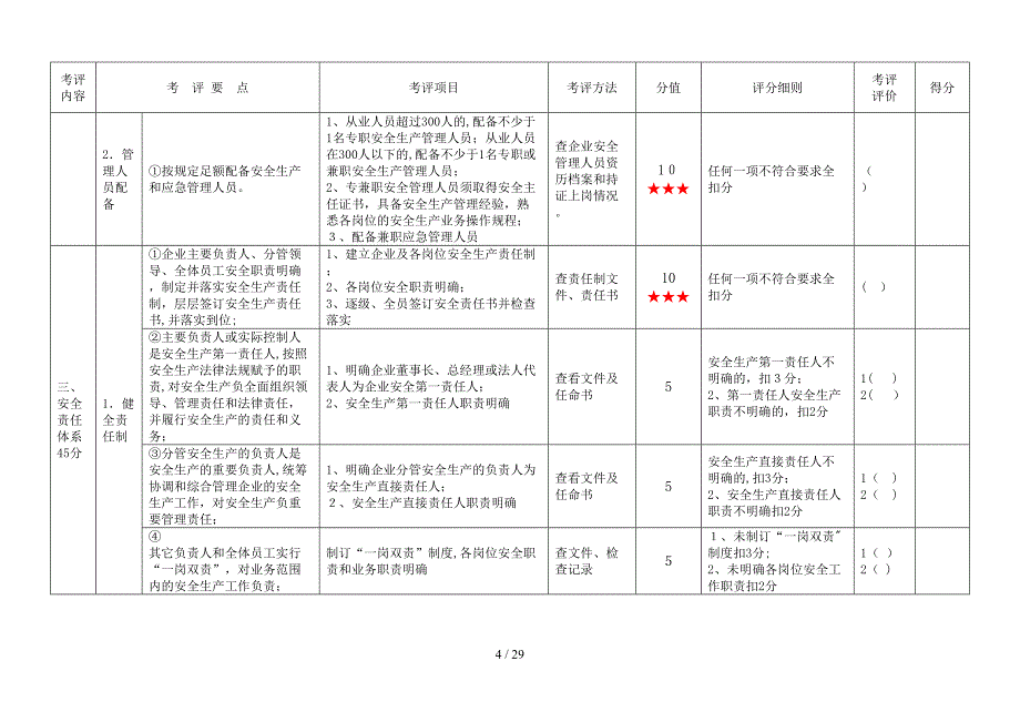 机动车维修企业安全生产达标考评指标细化评分标准_第4页