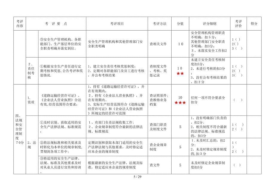 机动车维修企业安全生产达标考评指标细化评分标准_第5页