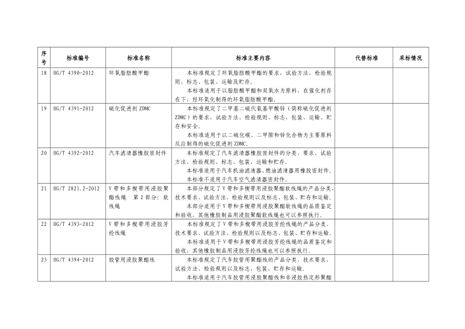 【精品】469项行业标准名称及主要内容32_第4页