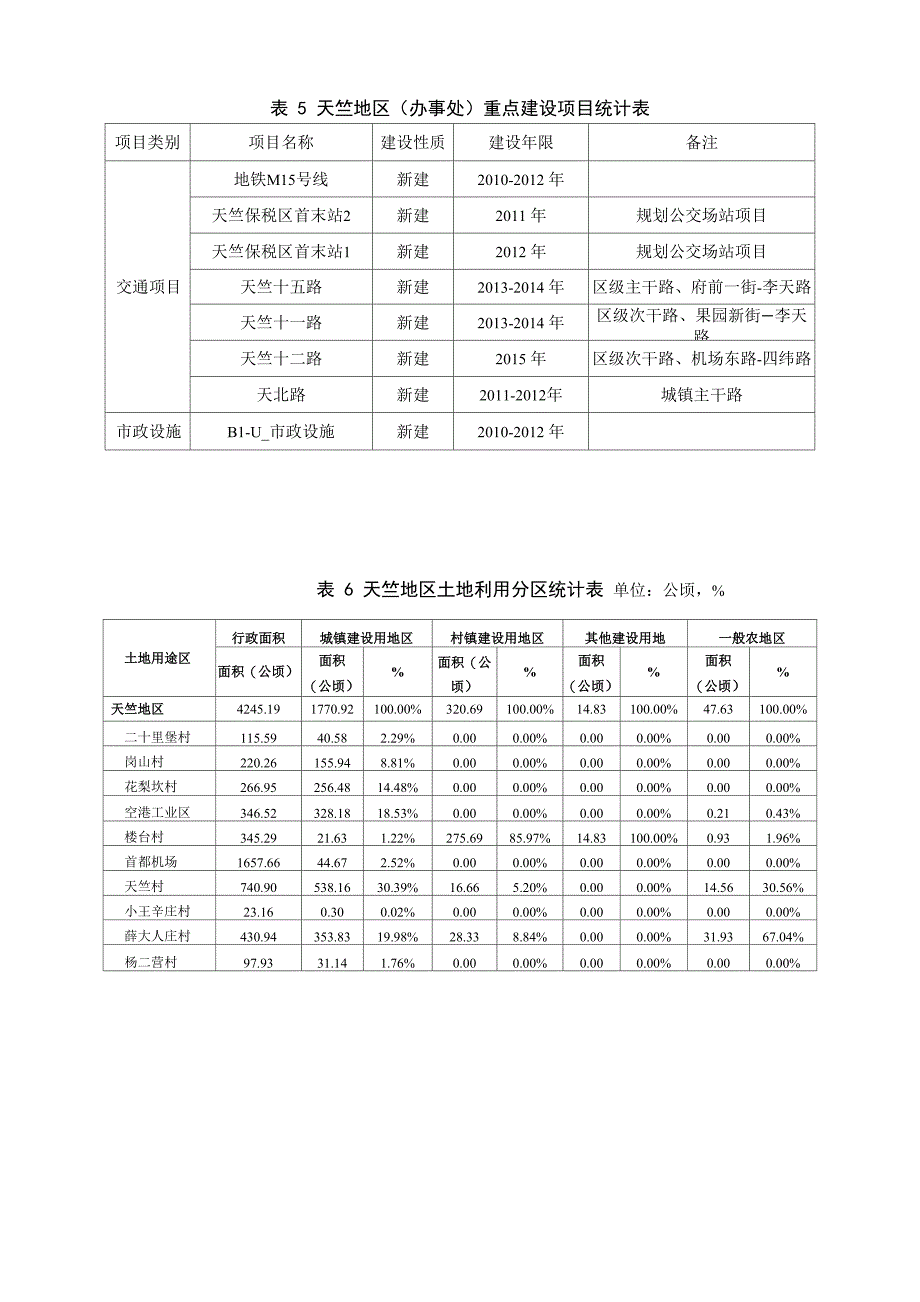 天竺地区土地利用总体规划附表_第3页