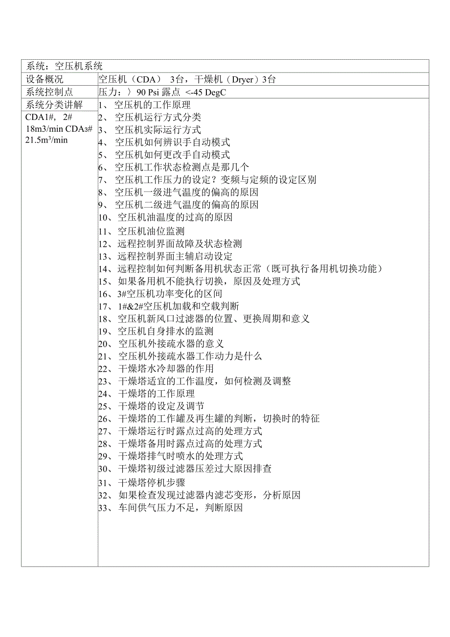 厂务技术员培训纲要_第1页