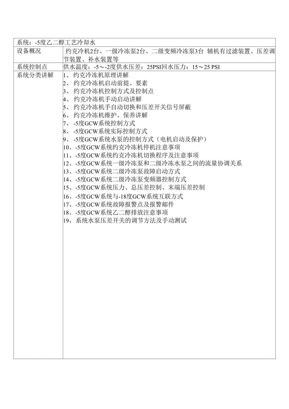 厂务技术员培训纲要_第4页