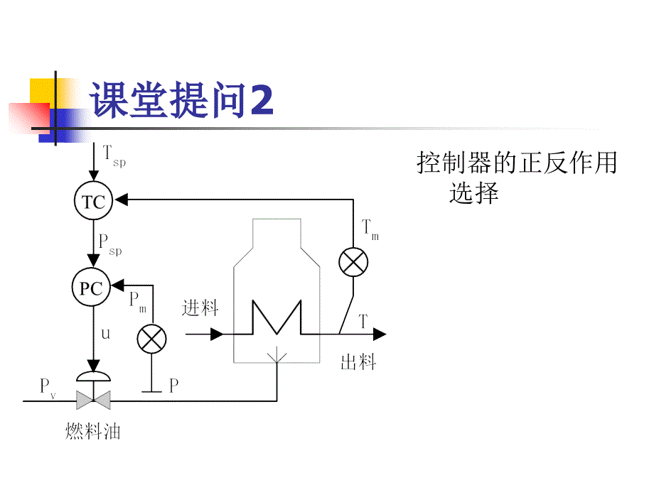 推荐过程控制中的前馈控制系统_第3页