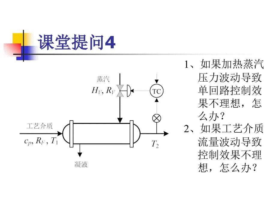 推荐过程控制中的前馈控制系统_第5页