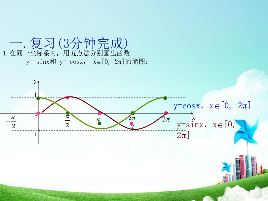 求三角函数定义域和值域题型_第1页