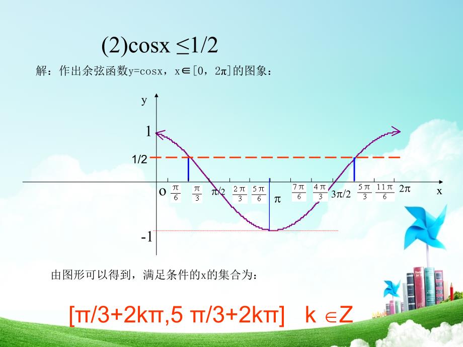 求三角函数定义域和值域题型_第4页