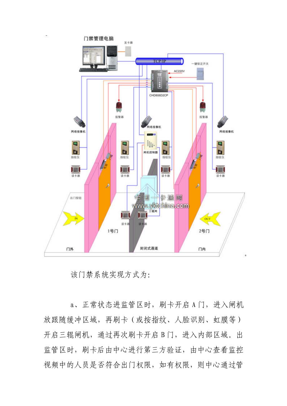 物联网解决方案--CHD监狱门禁管理_第4页