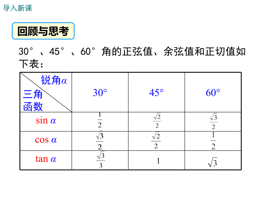 九年级级数学三角函数的计算课件_第3页