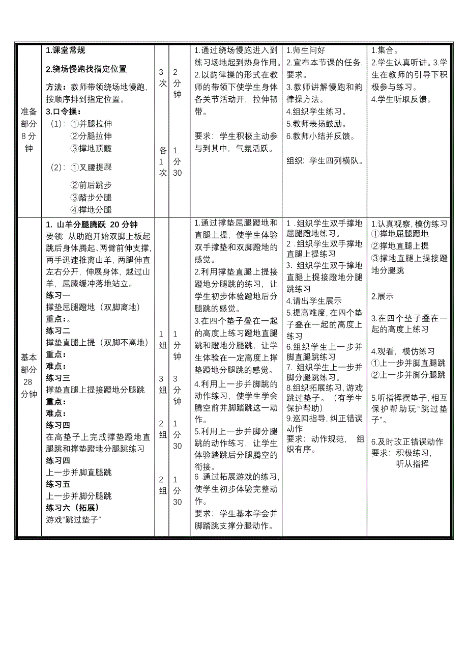 小学体育水平三山羊分腿腾跃五年级陈帅_第2页