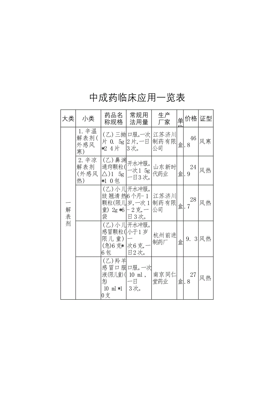 医院中成药临床应用征稿_第1页