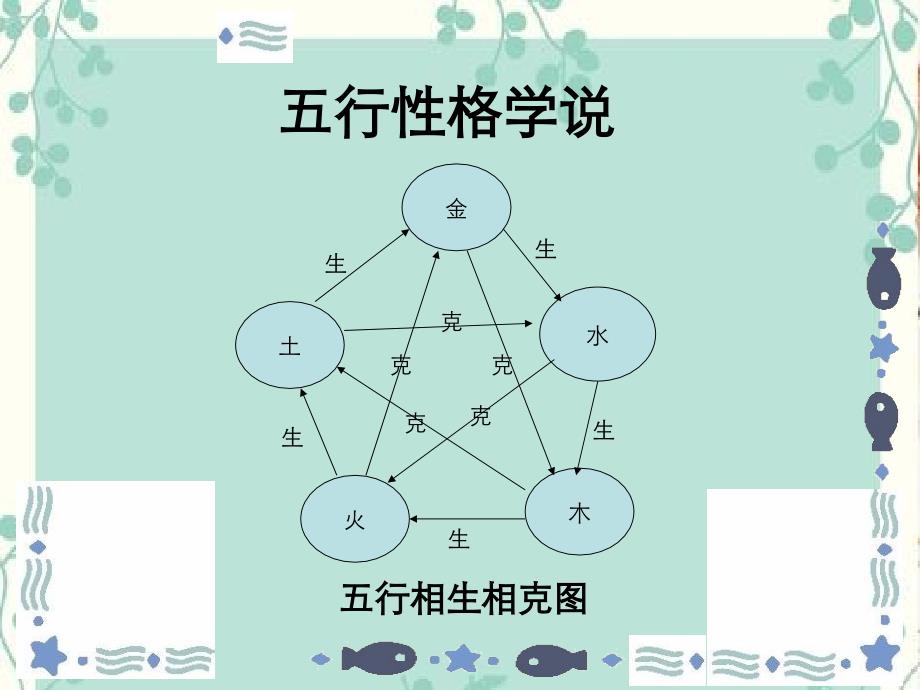 五行性格学说_第2页