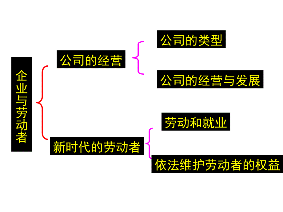 09高考经济生活第五课复习1_第4页