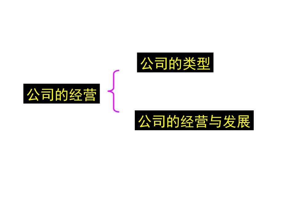 09高考经济生活第五课复习1_第5页