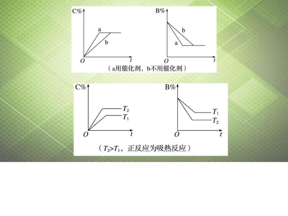 步步高广东专用高考化学一轮复习专题讲座14670837299_第5页