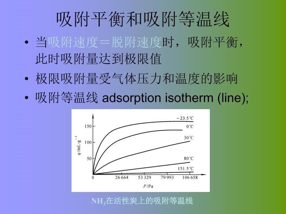 气态污染物控制技术基础教学课件PPT_第5页