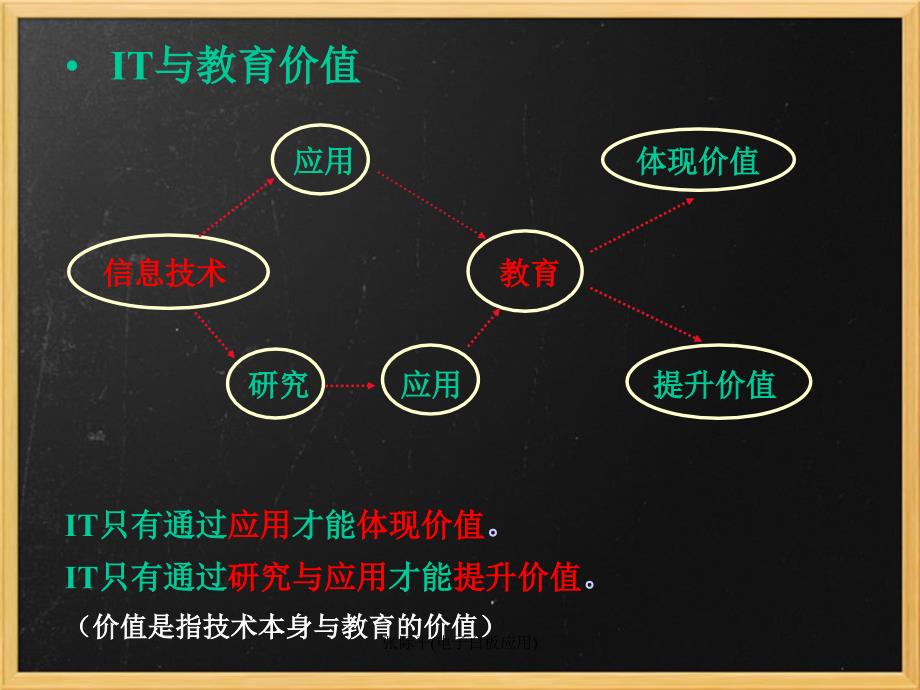 张际平电子白板应用课件_第3页